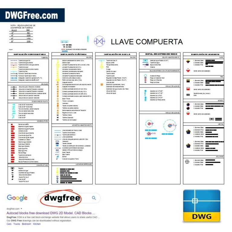 Basic symbols in architectural drawings DWG CAD Blocks scaled